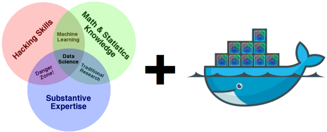 Docker y Ciencia de Datos